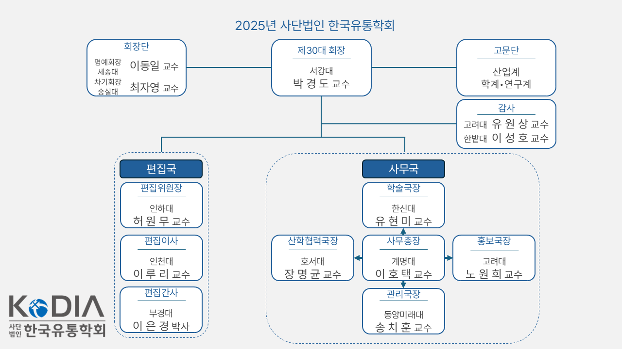 조직도